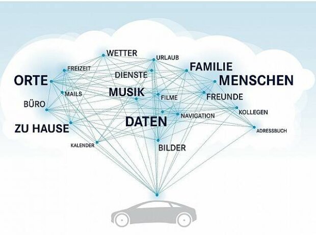 Vernetzung Mobilität