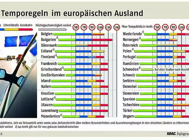 Temporegeln im europäischem Ausland Titel-Bild zur News: Temporegeln im europäischem Ausland