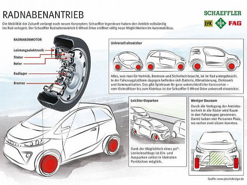 E-Wheel Drive