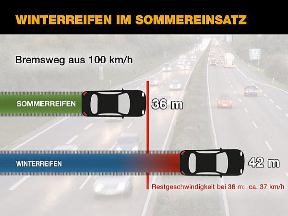 Auto-Medienportal.Net/Continental