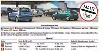 Maut in Europa