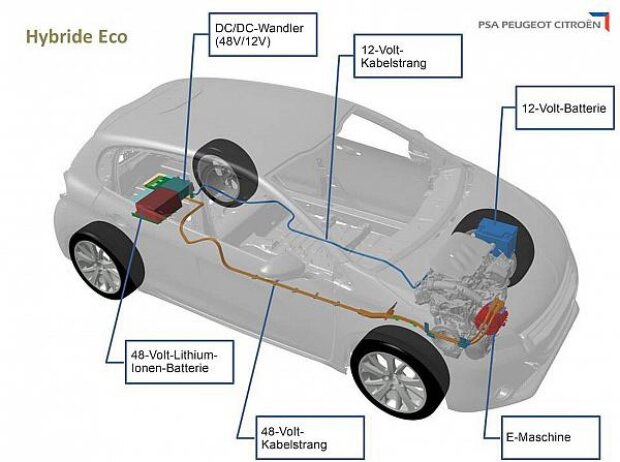 PSA Peugeot Citroen Innovationstag