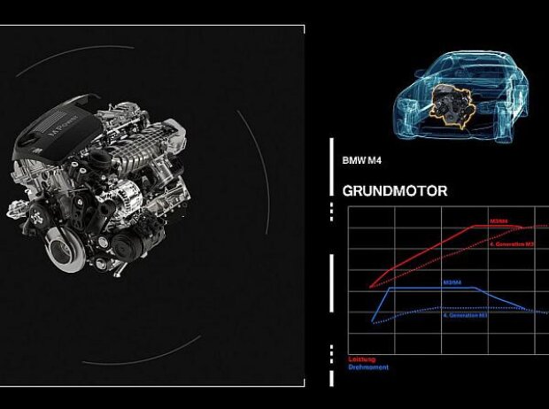 Motor BMW M4 Motor BMW M4