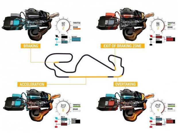 Renault, V6, ERS Renault, V6, ERS