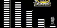 Bild zum Inhalt: Chase-Revolution: Wie funktionieren die neuen Playoffs?