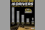 Der neue NASCAR-Chase 2014 in der Grafik