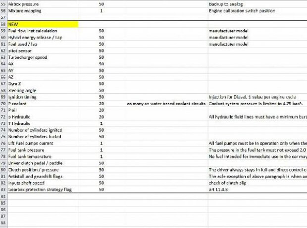 Liste Sensoren LMP1 Liste Sensoren LMP1