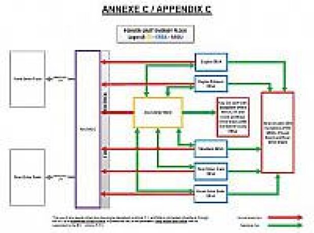 Reglement Energiefluss Hybrid