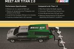 Der neue Air Titan 2.0.
