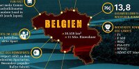 Belgien Info Fakten Race Reporter 2014