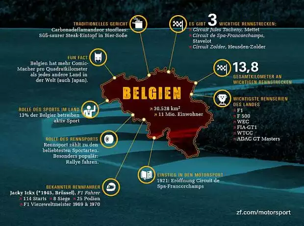 Belgien Info Fakten Race Reporter 2014 Titel-Bild zur News: Belgien Info Fakten Race Reporter 2014