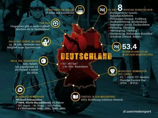 Klicken und Interessantes über Motorsport in Deutschland erfahren! Titel-Bild zur News: Klicken und Interessantes über Motorsport in Deutschland erfahren!