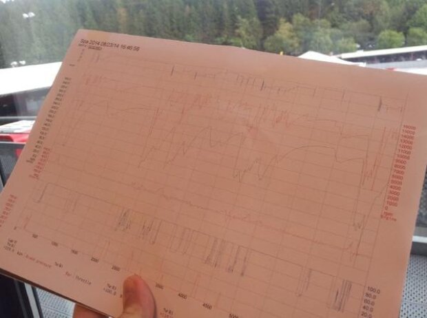 Telemetrieauswertung