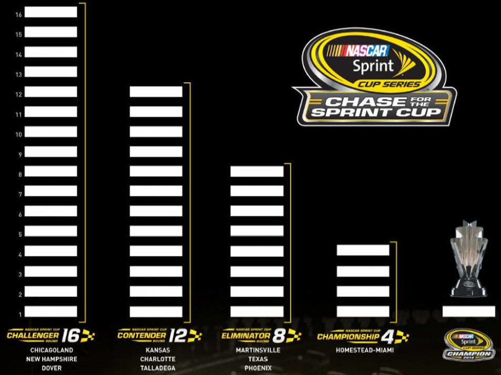 Chase System Format Grid 2014