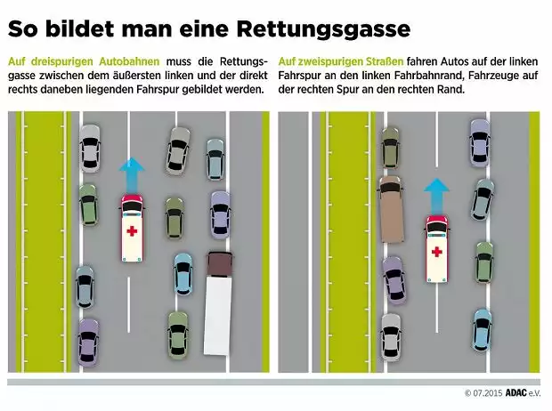 Rettungsgasse Titel-Bild zur News: Rettungsgasse