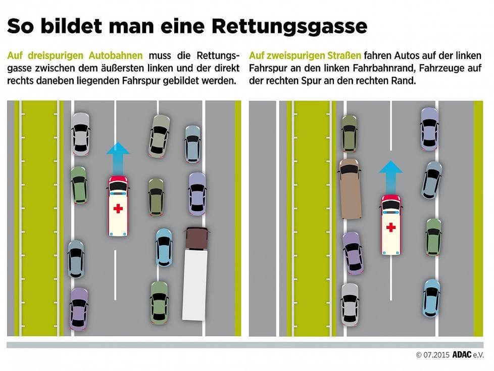 Rettungsgasse