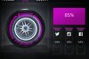 Pirellis neuer Ultrasoft wird lila