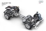Antriebsstrang des Audi SQ7 4.0 TDI Quattro Tiptronic 2016
