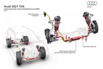 Elektromechanische aktive Wankstabilisierung des Audi SQ7 4.0 TDI Quattro Tiptronic 2016