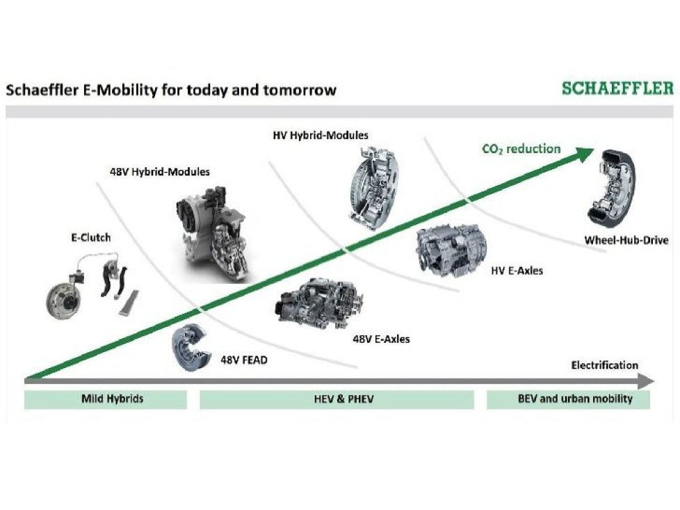 Antriebe Schaeffler