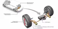 Elektromechanischer Rotationsdämpfer von Audi