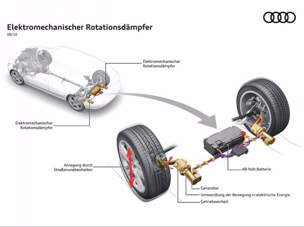 Elektromechanischer Rotationsdämpfer von Audi