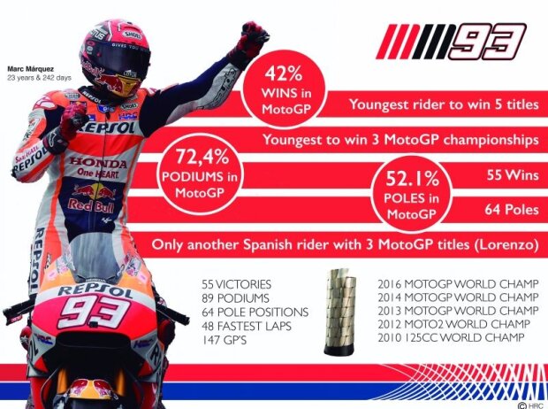 Marc Marquez Marc Marquez