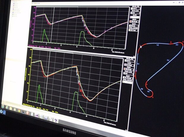 Datananalyse, Monitor