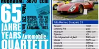 Auto Quartett