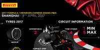 Pirelli-Infografik zum Grand Prix von China 2017