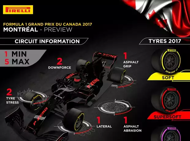 Pirelli-Infografik vor dem Grand Prix von Kanada Titel-Bild zur News: Pirelli-Infografik vor dem Grand Prix von Kanada