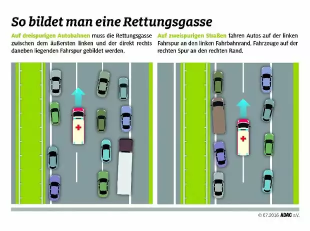 Rettungsgasse laut StVO Titel-Bild zur News: Rettungsgasse laut StVO