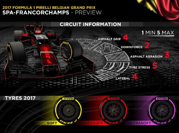 Pirelli, Infografik Pirelli, Infografik