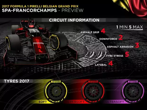 Pirelli, Infografik Titel-Bild zur News: Pirelli, Infografik