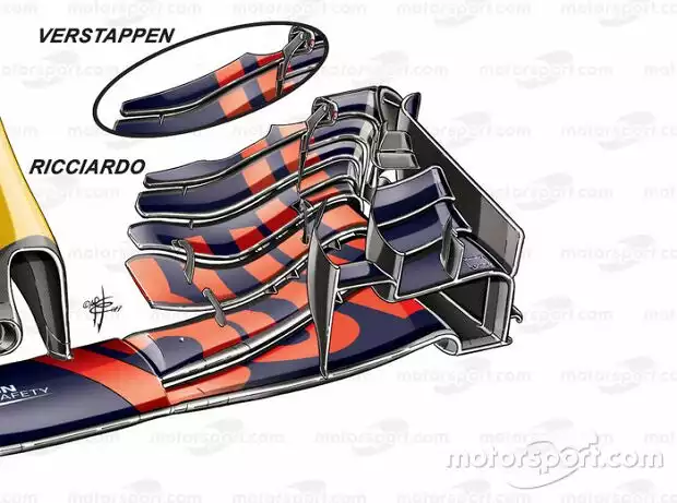 Red Bull RB13, Frontflügel, Spec Spa 2017, Giorgio Piola Titel-Bild zur News: Red Bull RB13, Frontflügel, Spec Spa 2017, Giorgio Piola