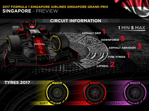 Titel-Bild zur News: Pirelli-Infografik vor dem Grand Prix von Singapur