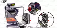 Red Bull RB13 vs. Ferrari SF70H: Windabweiser, Vergleich