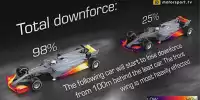 Animation Überholen in der Formel 1 (motorsport.tv)