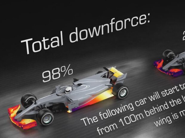 Titel-Bild zur News: Animation Überholen in der Formel 1 (motorsport.tv)