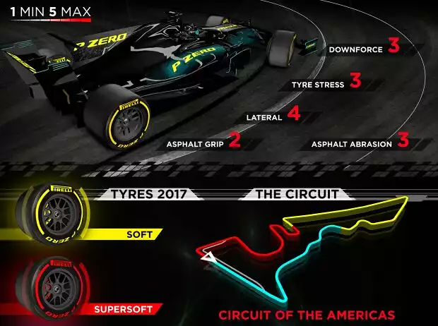 Pirelli-Infografik vor dem Grand Prix der USA in Austin 2017 Titel-Bild zur News: Pirelli-Infografik vor dem Grand Prix der USA in Austin 2017