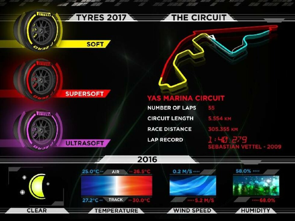 Pirelli