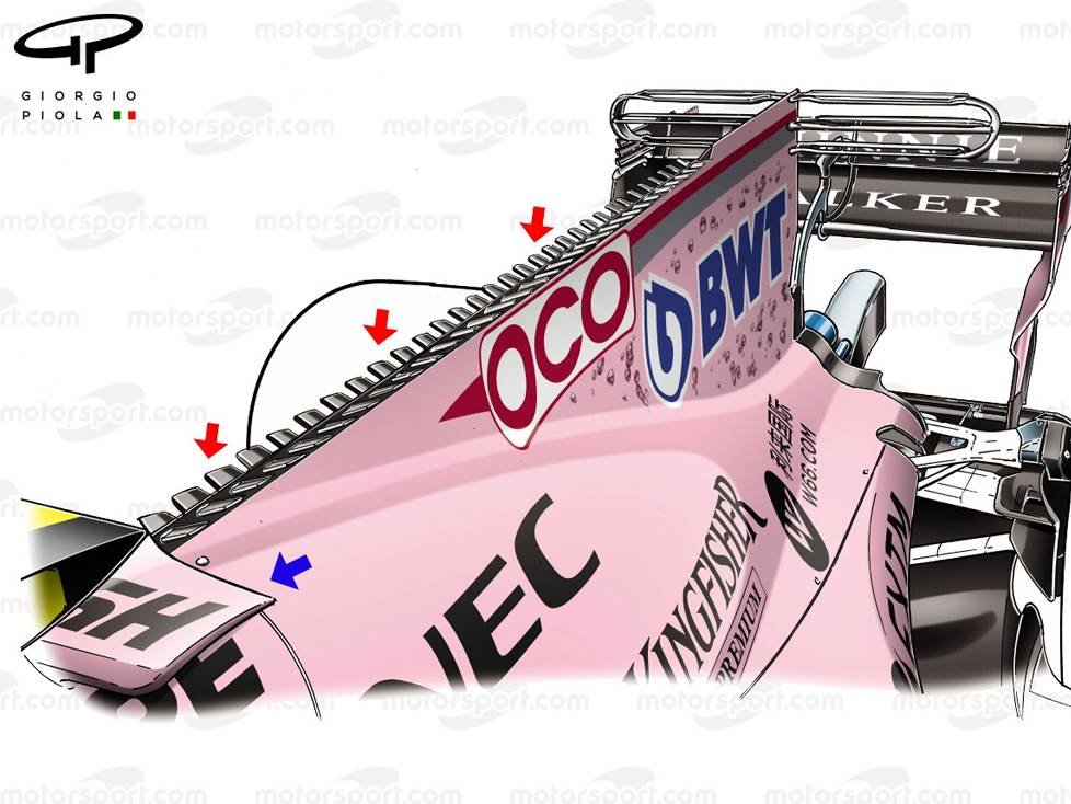 Force India