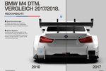 BMW M4 DTM 