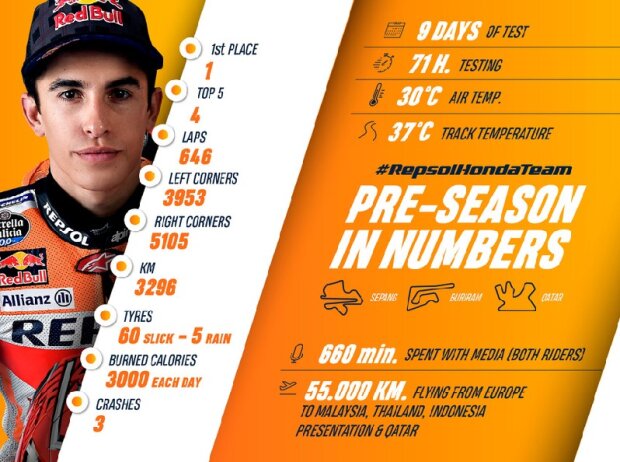 Dani Pedrosa, Marc Marquez