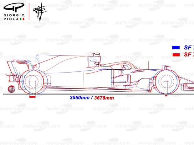 Ferrari SF71H, Radstand