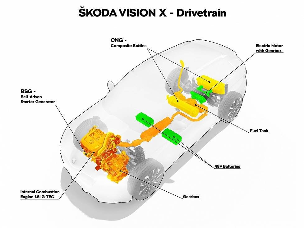 Skoda Vision X