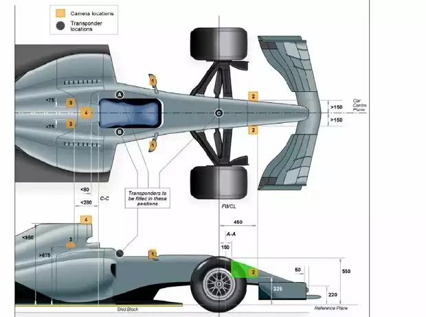 F1-Kamerapositionen Titel-Bild zur News: F1-Kamerapositionen