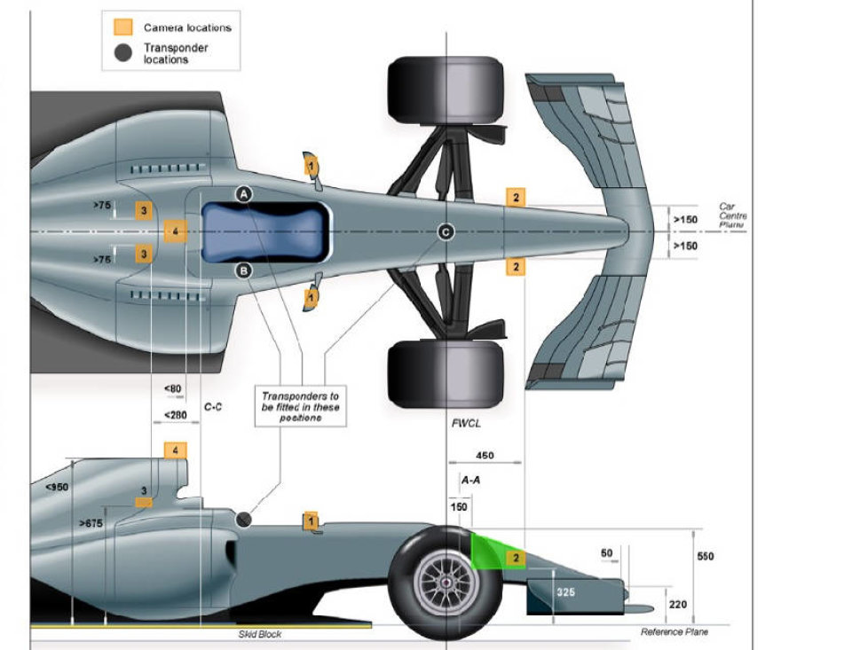 F1-Kamerapositionen