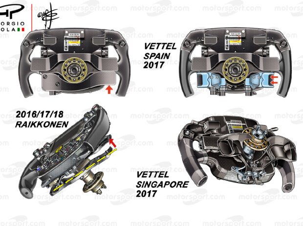 Lenkradvergleich Sebastian Vettel und Kimi Räikkönen Lenkradvergleich Sebastian Vettel und Kimi Räikkönen