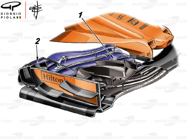 McLaren, Frontflügel